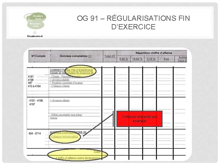 Enc Encaisse aiss ment eme nt. Encaisse ment OG 91 – RÉGULARISATIONS FIN D’EXERCICE