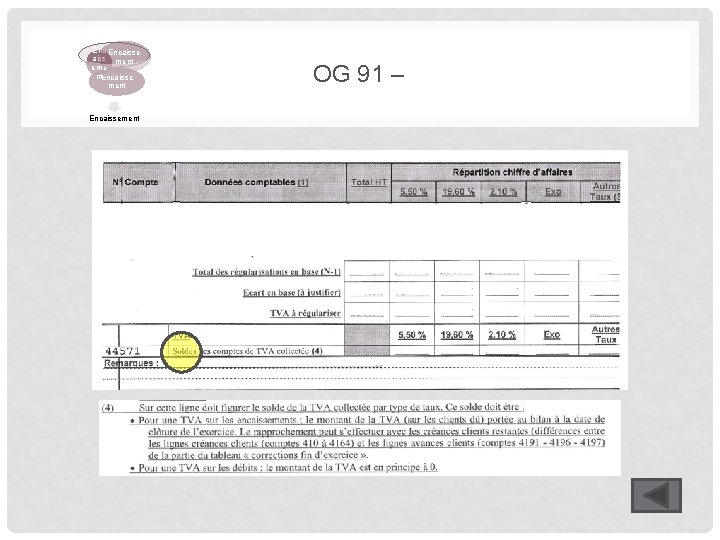 Enc Encaisse aiss ment eme nt. Encaisse ment Encaissement OG 91 – 
