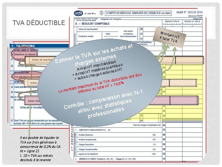 TVA DÉDUCTIBLE t ats e h c a s sur le s A V