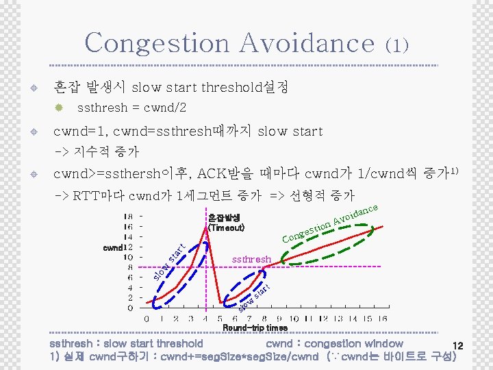 Congestion Avoidance ± 혼잡 발생시 slow start threshold설정 ® ± (1) ssthresh = cwnd/2 Congestion Avoidance ± 혼잡 발생시 slow start threshold설정 ® ± (1) ssthresh = cwnd/2