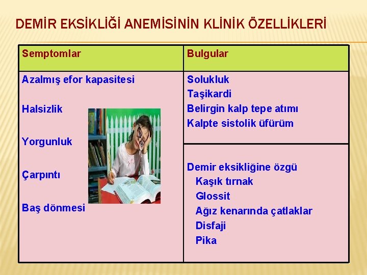 DEMİR EKSİKLİĞİ ANEMİSİNİN KLİNİK ÖZELLİKLERİ Semptomlar Bulgular Azalmış efor kapasitesi Solukluk Taşikardi Belirgin kalp