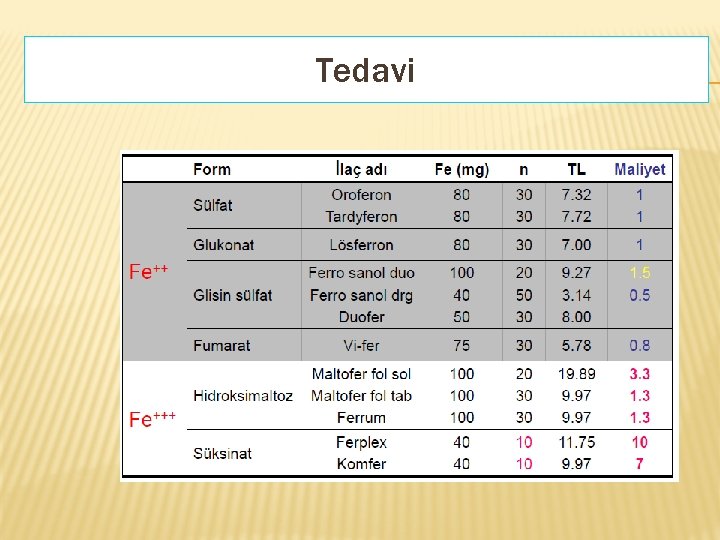 Tedavi 