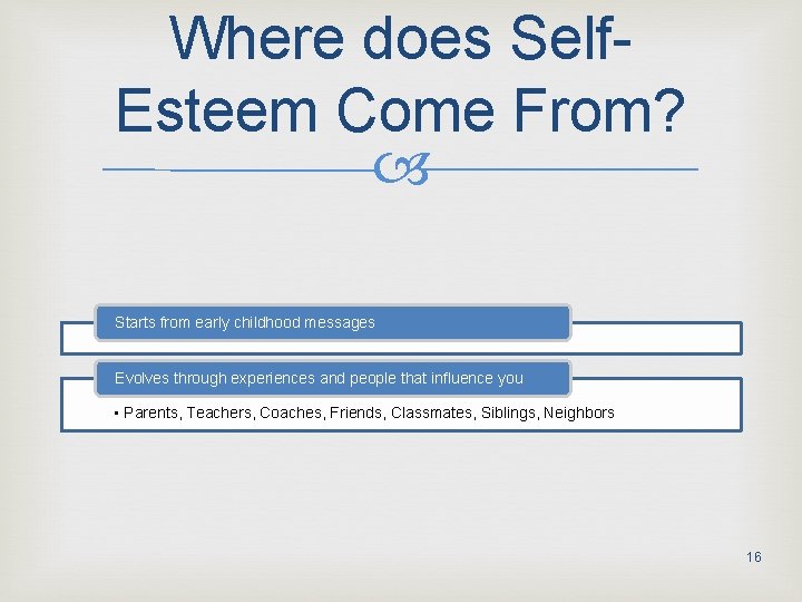 Where does Self. Esteem Come From? Starts from early childhood messages Evolves through experiences