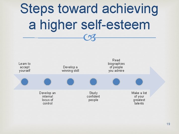 Steps toward achieving a higher self-esteem Learn to accept yourself Read biographies of people