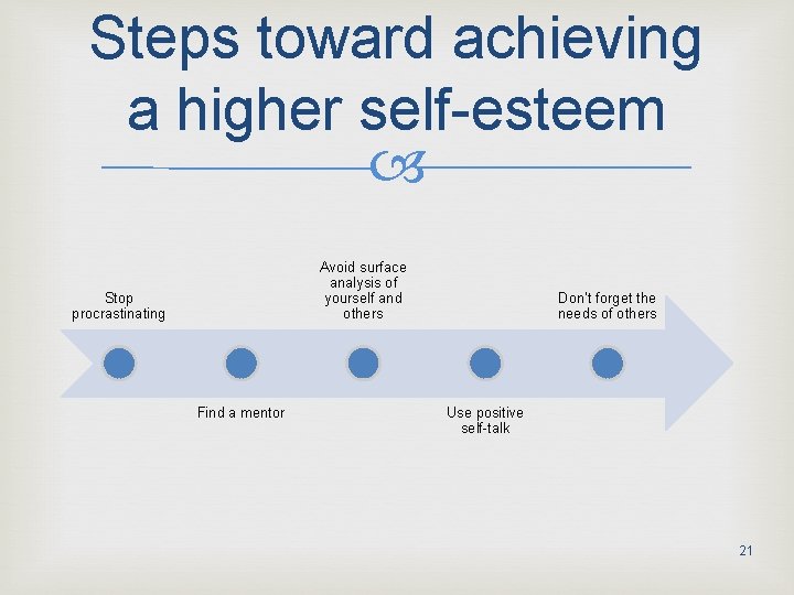 Steps toward achieving a higher self-esteem Avoid surface analysis of yourself and others Stop