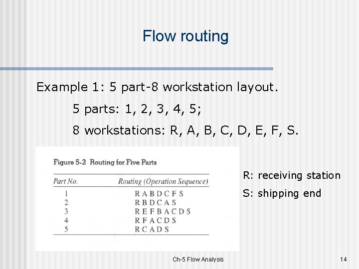 Flow routing Example 1: 5 part-8 workstation layout. 5 parts: 1, 2, 3, 4,