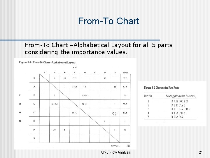 From-To Chart –Alphabetical Layout for all 5 parts considering the importance values. Ch-5 Flow