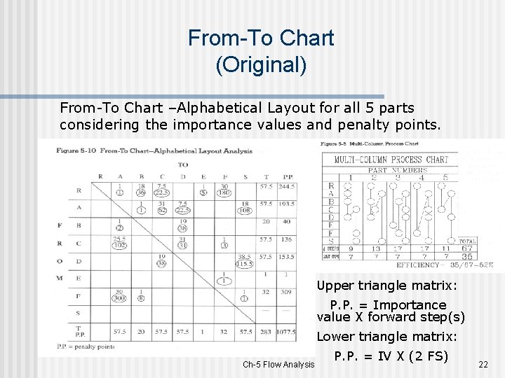 From-To Chart (Original) From-To Chart –Alphabetical Layout for all 5 parts considering the importance