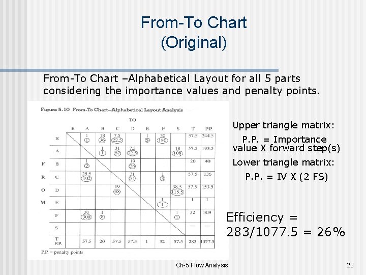 From-To Chart (Original) From-To Chart –Alphabetical Layout for all 5 parts considering the importance