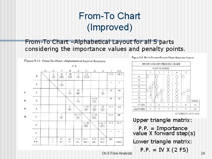 From-To Chart (Improved) From-To Chart –Alphabetical Layout for all 5 parts considering the importance