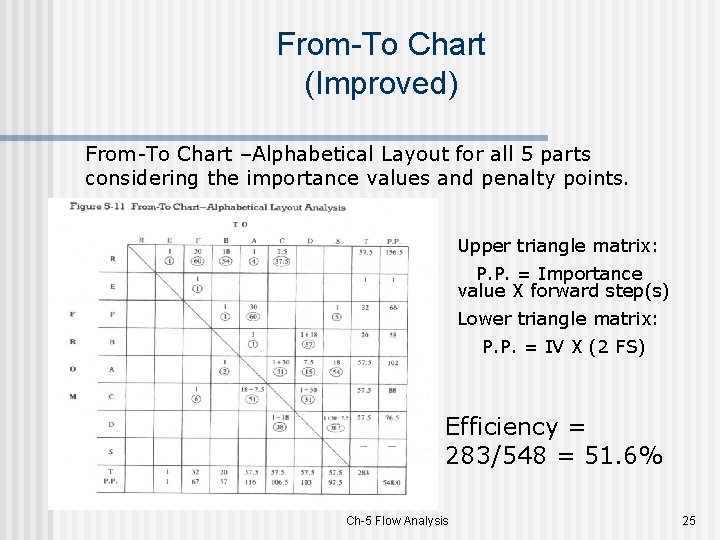 From-To Chart (Improved) From-To Chart –Alphabetical Layout for all 5 parts considering the importance