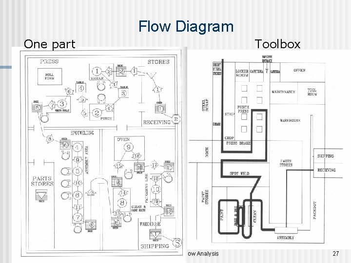 Flow Diagram One part Toolbox Ch-5 Flow Analysis 27 