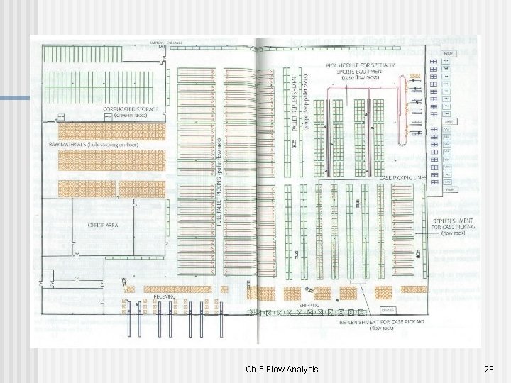 Ch-5 Flow Analysis 28 