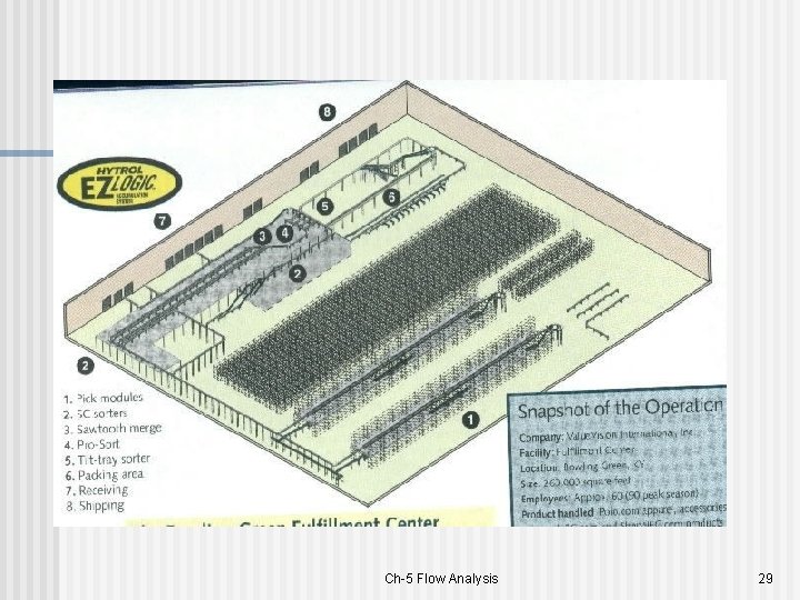 Ch-5 Flow Analysis 29 