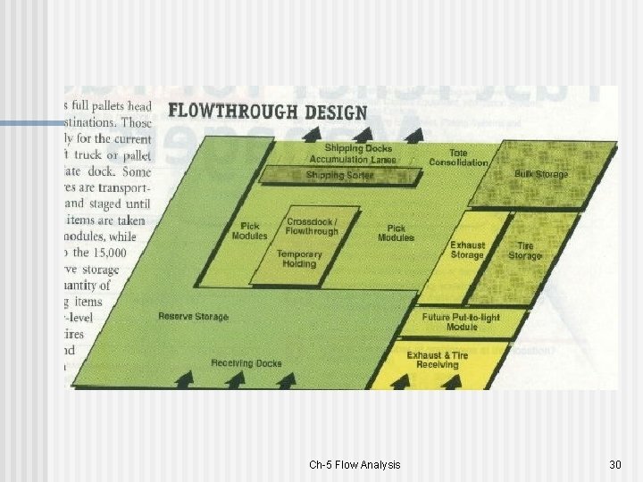 Ch-5 Flow Analysis 30 