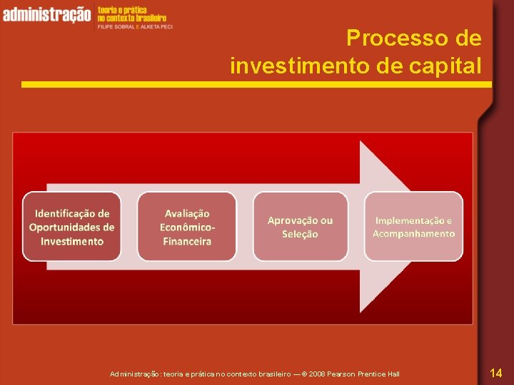 Processo de investimento de capital Administração: teoria e prática no contexto brasileiro — ©