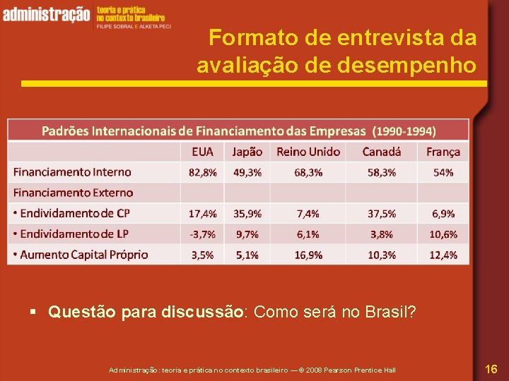 Formato de entrevista da avaliação de desempenho § Questão para discussão: Como será no