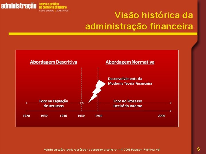 Visão histórica da administração financeira Administração: teoria e prática no contexto brasileiro — ©