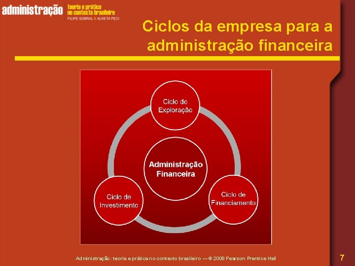 Ciclos da empresa para a administração financeira Administração: teoria e prática no contexto brasileiro