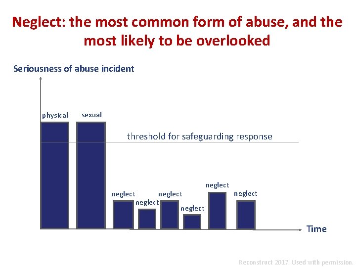Neglect: the most common form of abuse, and the most likely to be overlooked