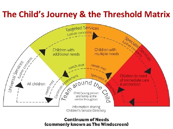 The Child’s Journey & the Threshold Matrix Reconstruct 2017. Used with permission. 