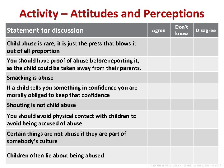 Activity – Attitudes and Perceptions Statement for discussion Agree Don’t know Disagree Child abuse