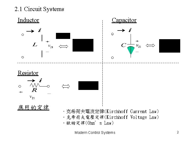 2. 1 Circuit Systems Inductor Capacitor Resistor 應用的定律 .克希荷夫電流定律(Kirchhoff Current Law) .克希荷夫電壓定律(Kirchhoff Voltage Law) 2. 1 Circuit Systems Inductor Capacitor Resistor 應用的定律 .克希荷夫電流定律(Kirchhoff Current Law) .克希荷夫電壓定律(Kirchhoff Voltage Law)