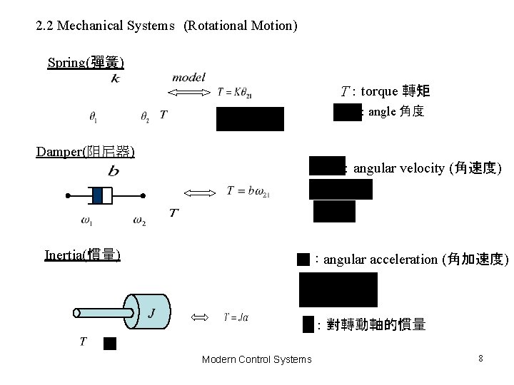 2. 2 Mechanical Systems (Rotational Motion) Spring(彈簧) T:torque 轉矩 : angle 角度 Damper(阻尼器) :angular 2. 2 Mechanical Systems (Rotational Motion) Spring(彈簧) T:torque 轉矩 : angle 角度 Damper(阻尼器) :angular