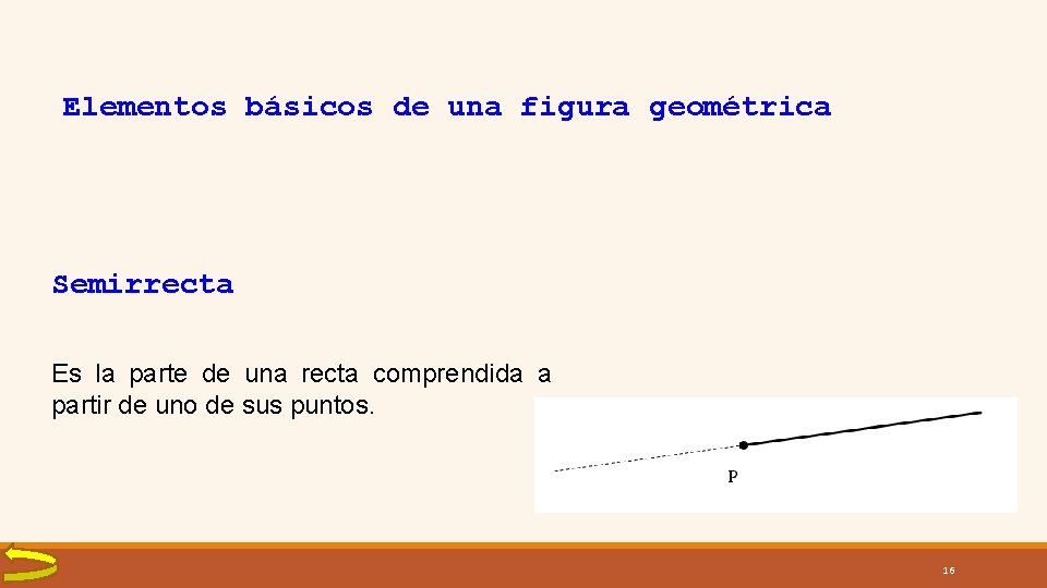 Elementos básicos de una figura geométrica Semirrecta Es la parte de una recta comprendida