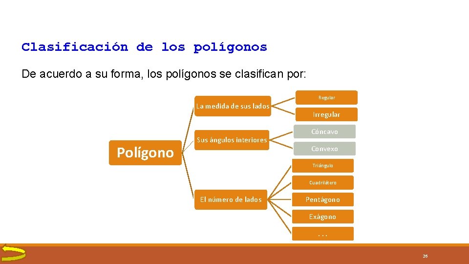 Clasificación de los polígonos De acuerdo a su forma, los polígonos se clasifican por: