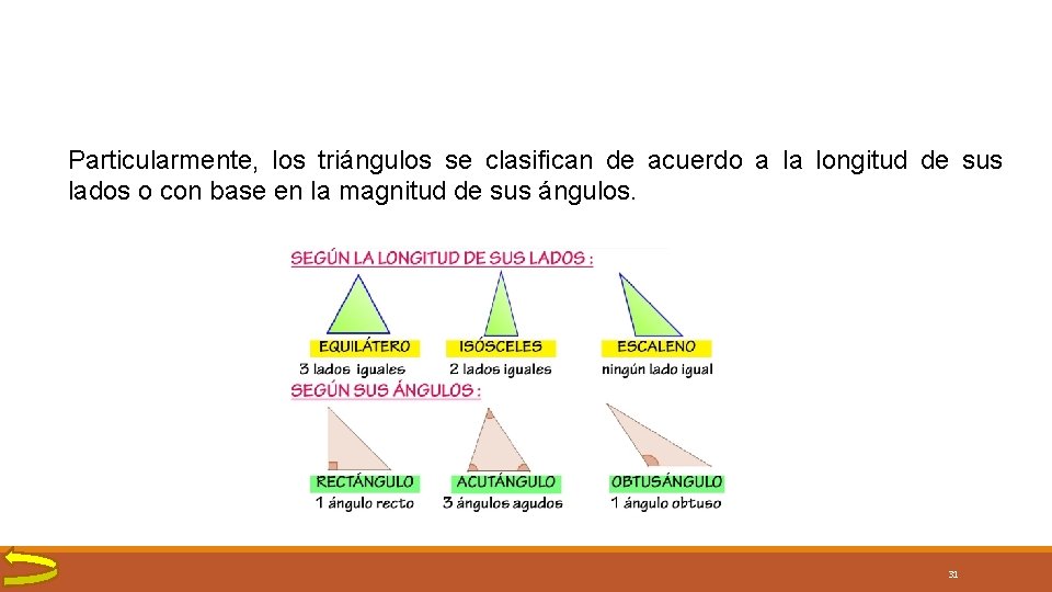 Particularmente, los triángulos se clasifican de acuerdo a la longitud de sus lados o Particularmente, los triángulos se clasifican de acuerdo a la longitud de sus lados o