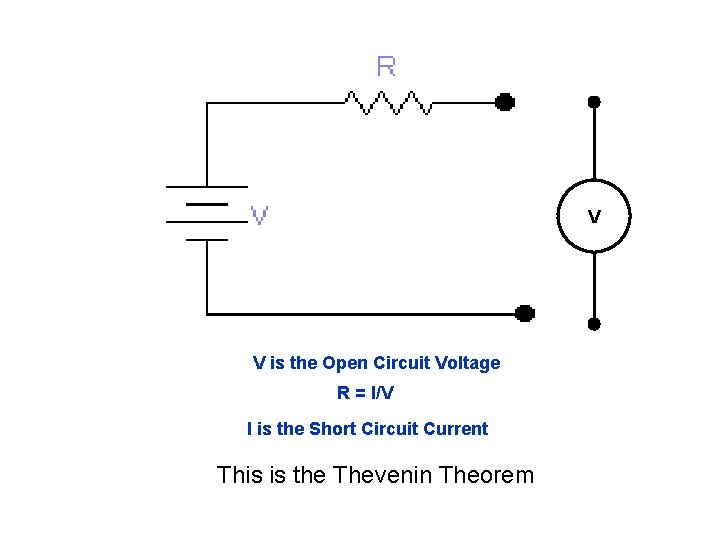 V V is the Open Circuit Voltage R = I/V I is the Short