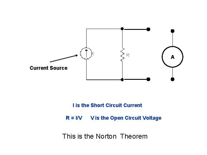 A Current Source I is the Short Circuit Current R = I/V V is