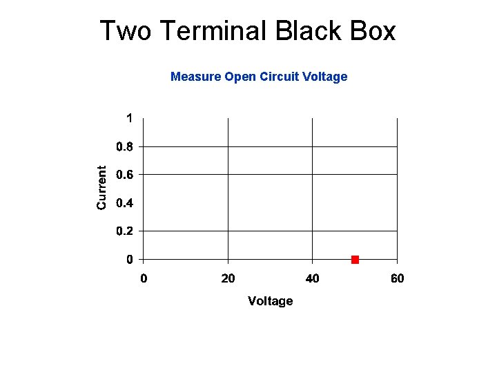 Two Terminal Black Box Measure Open Circuit Voltage Two Terminal Black Box Measure Open Circuit Voltage
