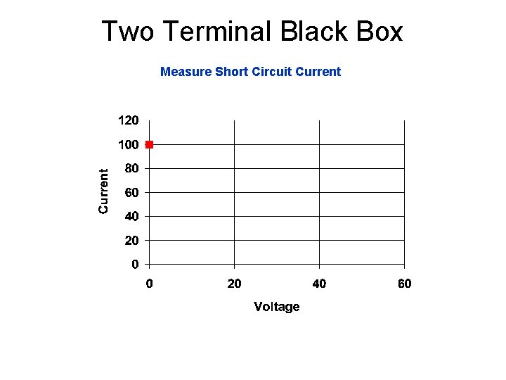 Two Terminal Black Box Measure Short Circuit Current 