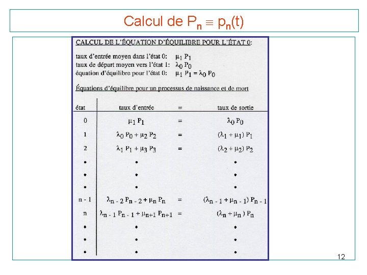 Calcul de Pn pn(t) 12 