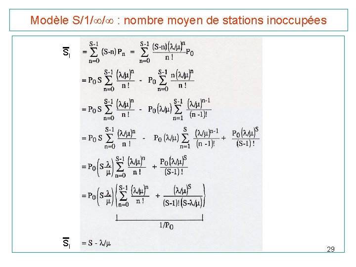 Modèle S/1/ / : nombre moyen de stations inoccupées SI SI 29 