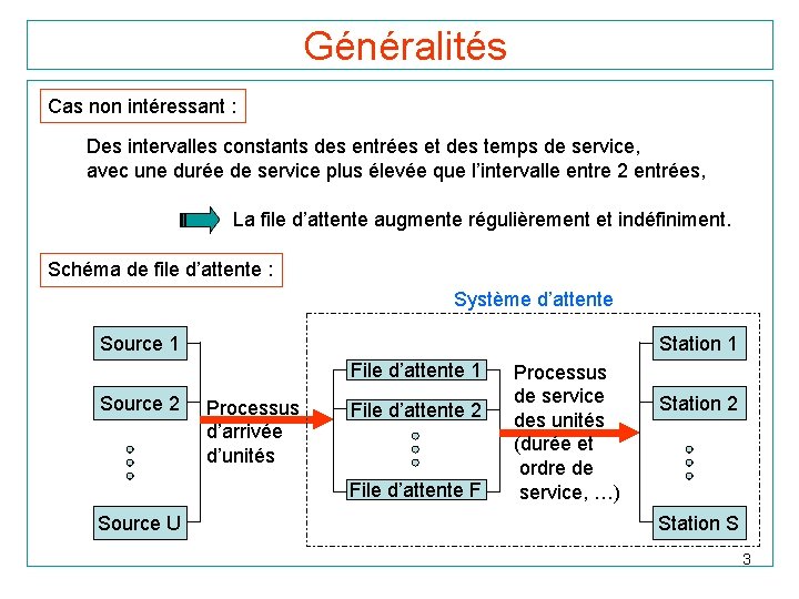  Généralités Cas non intéressant : Des intervalles constants des entrées et des temps