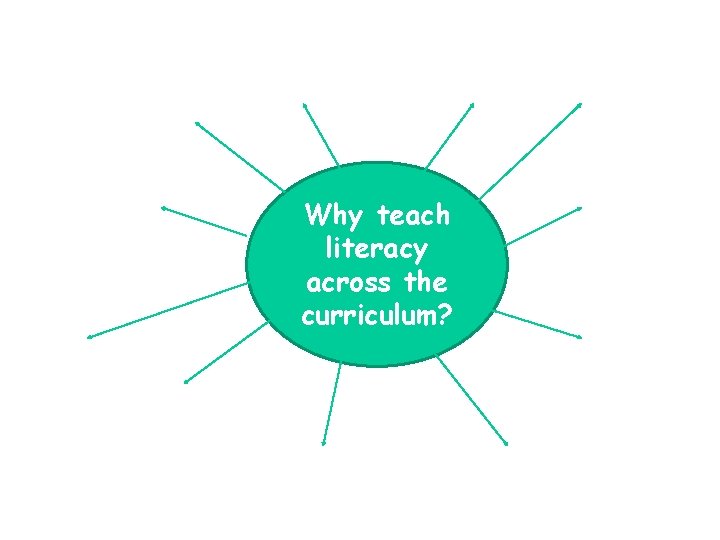 Why teach literacy across the curriculum? 