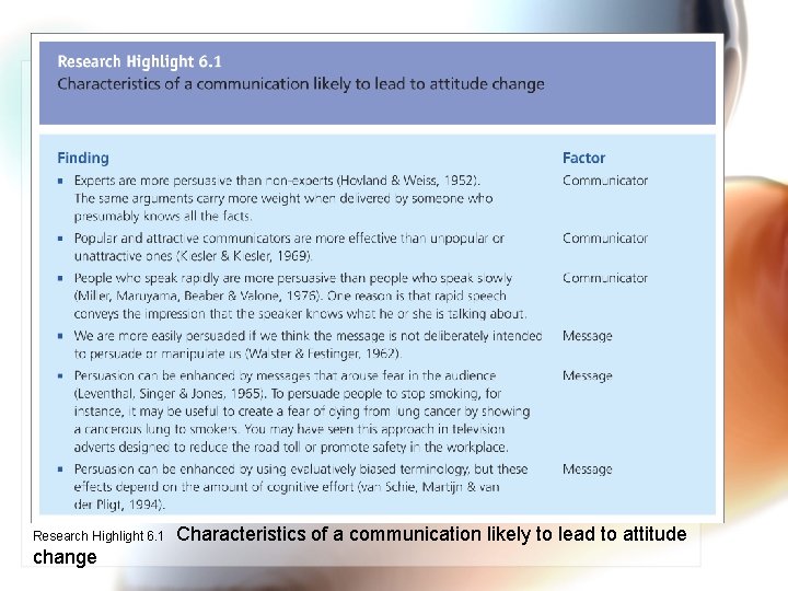 Research Highlight 6. 1 change Characteristics of a communication likely to lead to attitude