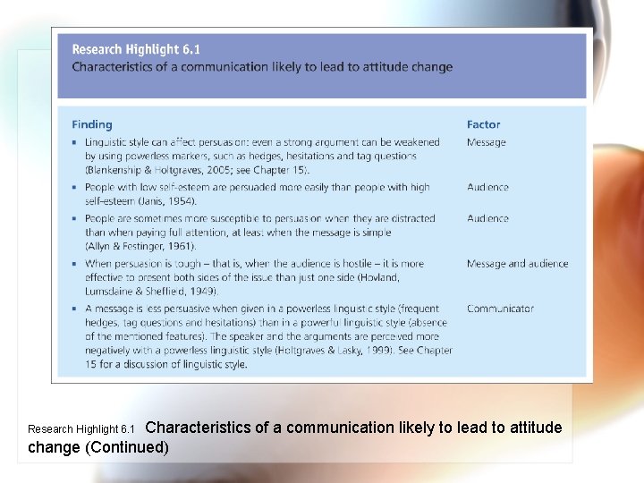 Characteristics of a communication likely to lead to attitude change (Continued) Research Highlight 6.