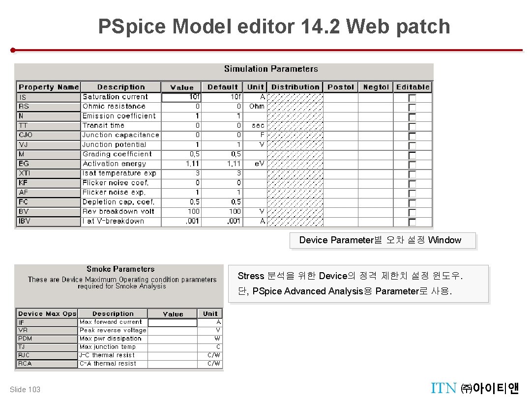 PSpice Model editor 14. 2 Web patch Parametric Analysis (Temperature Sweep) Device Parameter별 오차