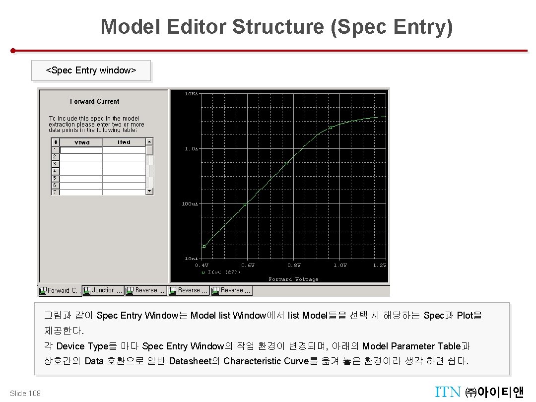 Model Editor Structure (Spec Entry) Parametric Analysis (Temperature Sweep) <Spec Entry window> 그림과 같이