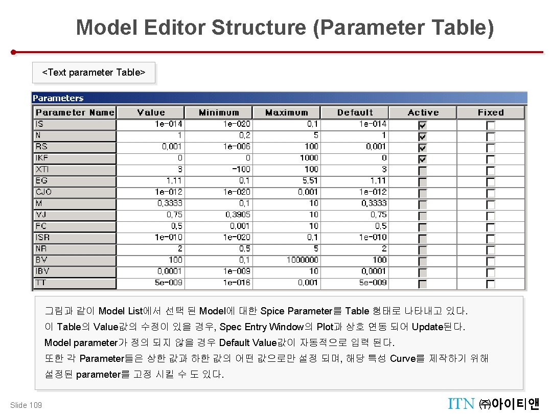 Model Editor Structure (Parameter Table) Parametric Analysis (Temperature Sweep) <Text parameter Table> 그림과 같이