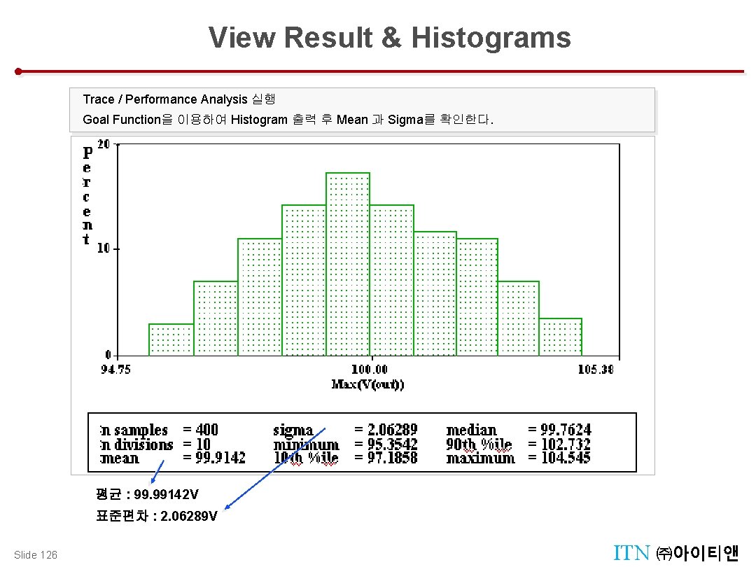 View Result & Histograms Monte Carlo Exam 1 (Simulation Result) Trace / Performance Analysis