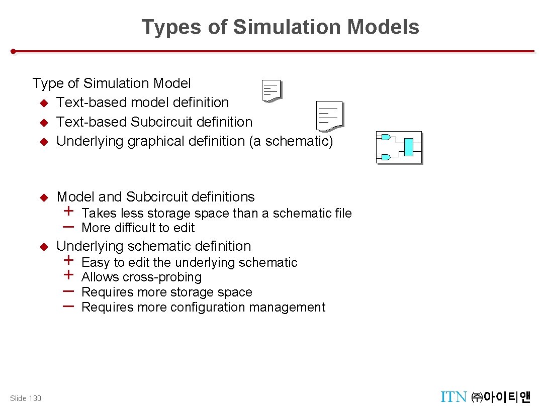 Types of Simulation Models Type of Simulation Model u Text-based model definition u Text-based