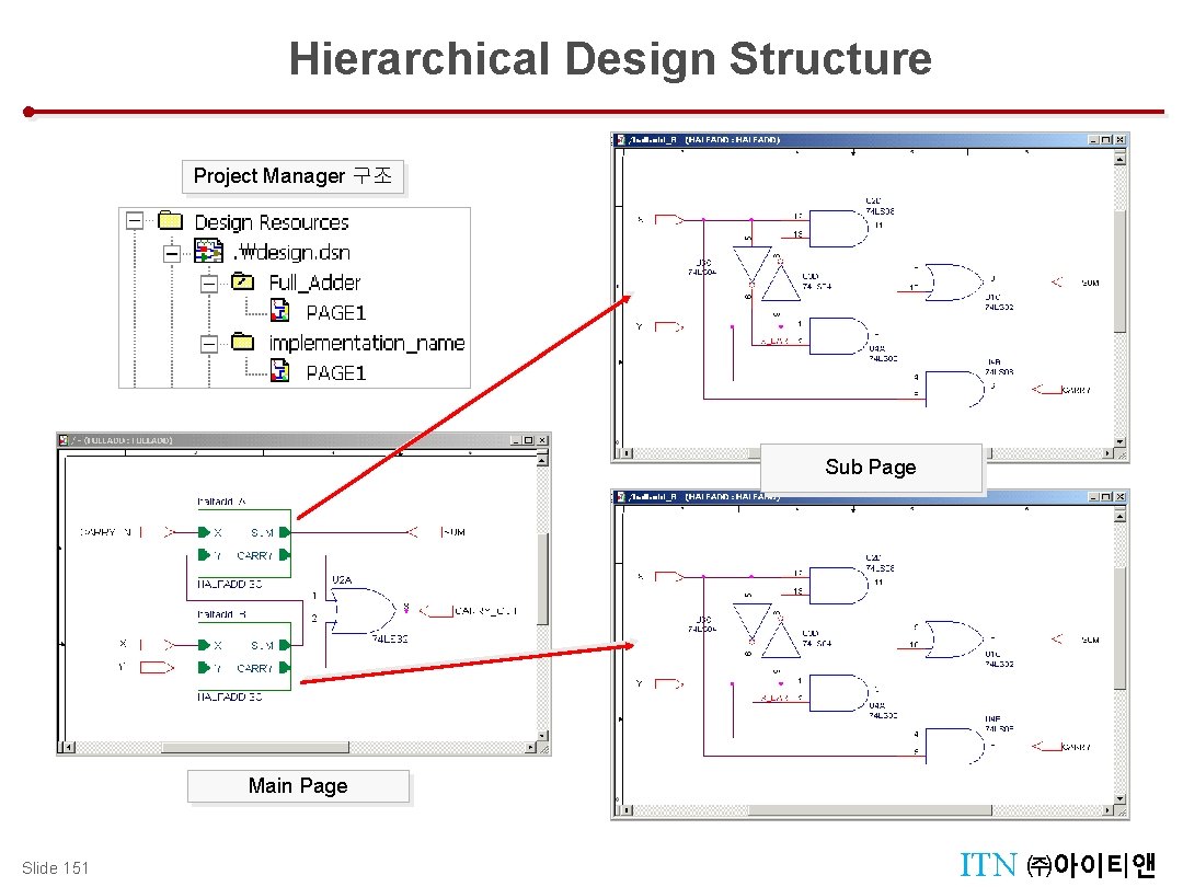 Hierarchical Design Structure Project Manager 구조 Sub Page Main Page Slide 151 ITN ㈜아이티앤