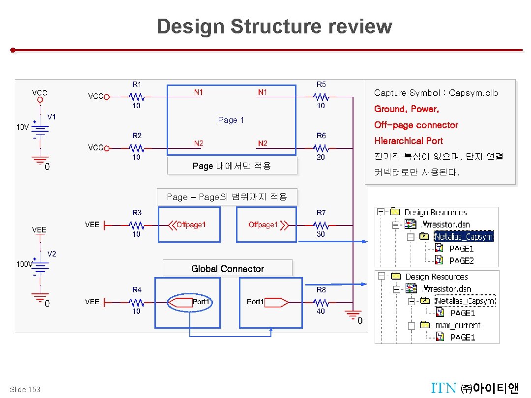 Design Structure review Capture Symbol : Capsym. olb Ground, Power, Page 1 Off-page connector