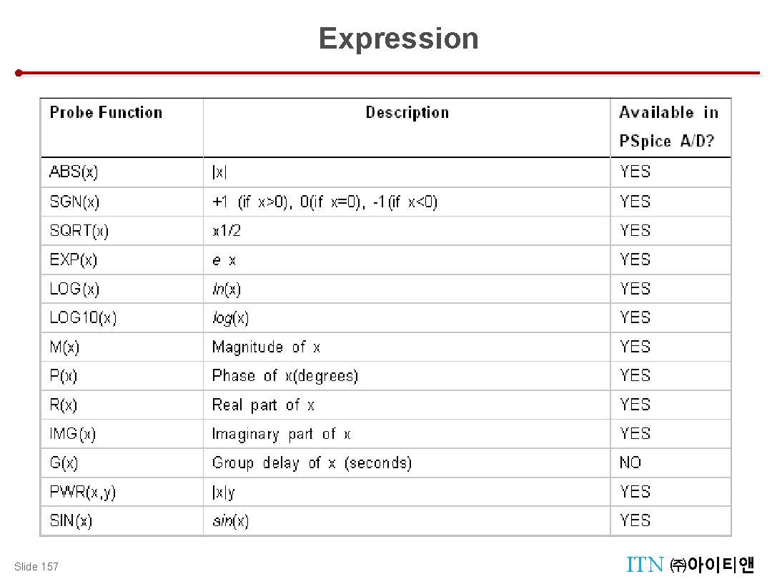 Expression Slide 157 ITN ㈜아이티앤 