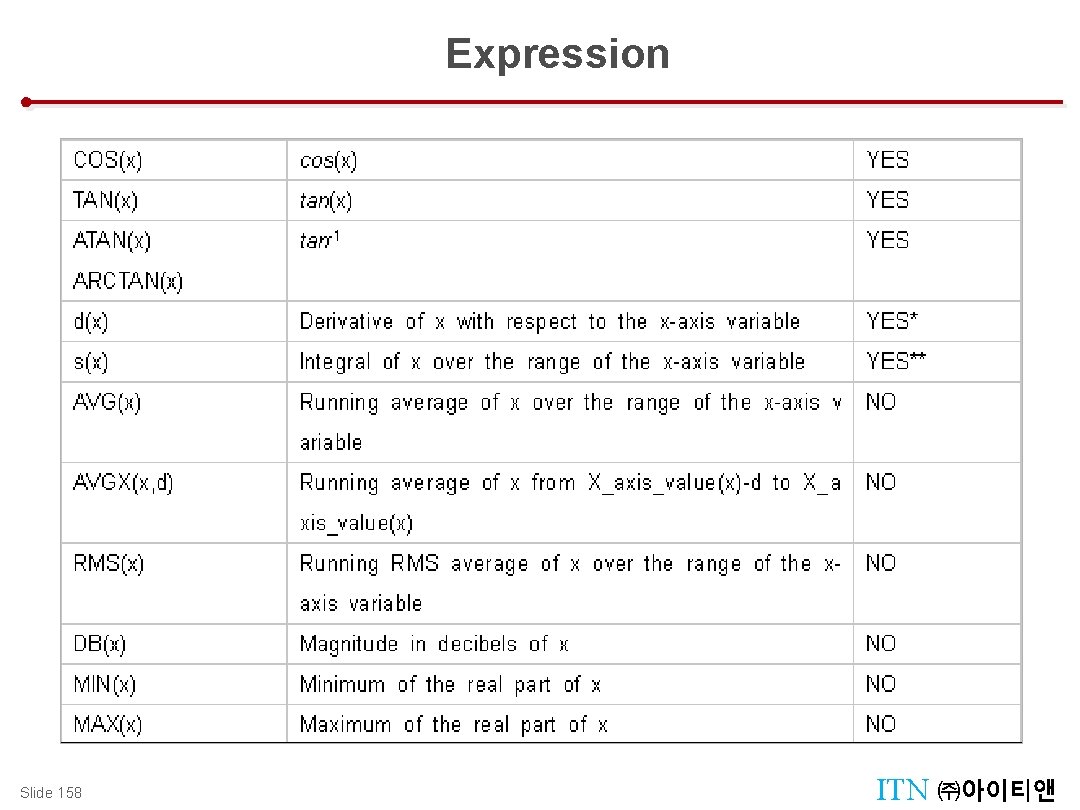 ABM (Expression) Slide 158 Expression ITN ㈜아이티앤 